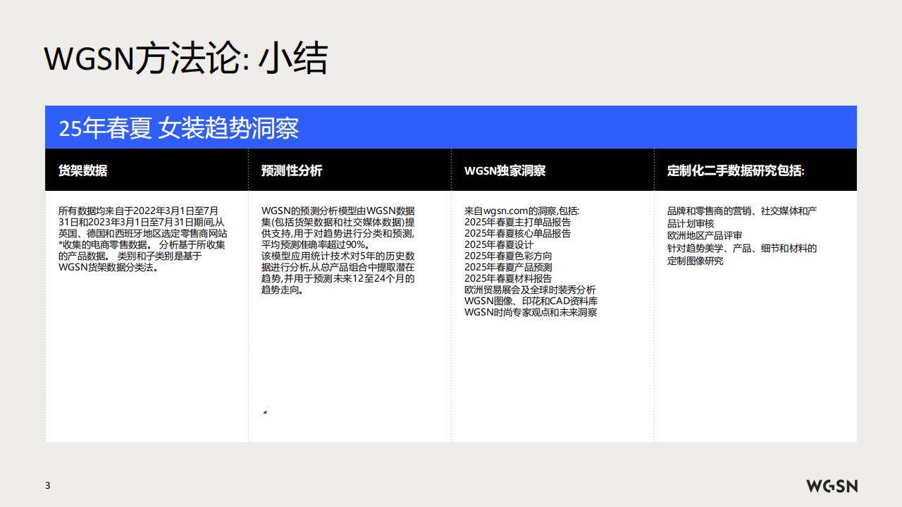 新风尚：WGSN揭秘流行趋势与品类精选AG旗舰厅网站2025春夏欧洲站女装(图3)